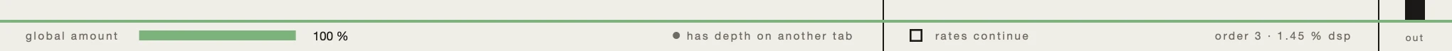 The bottom edge of the window: global amount, has depth on another tab, rates continue, and the readout.